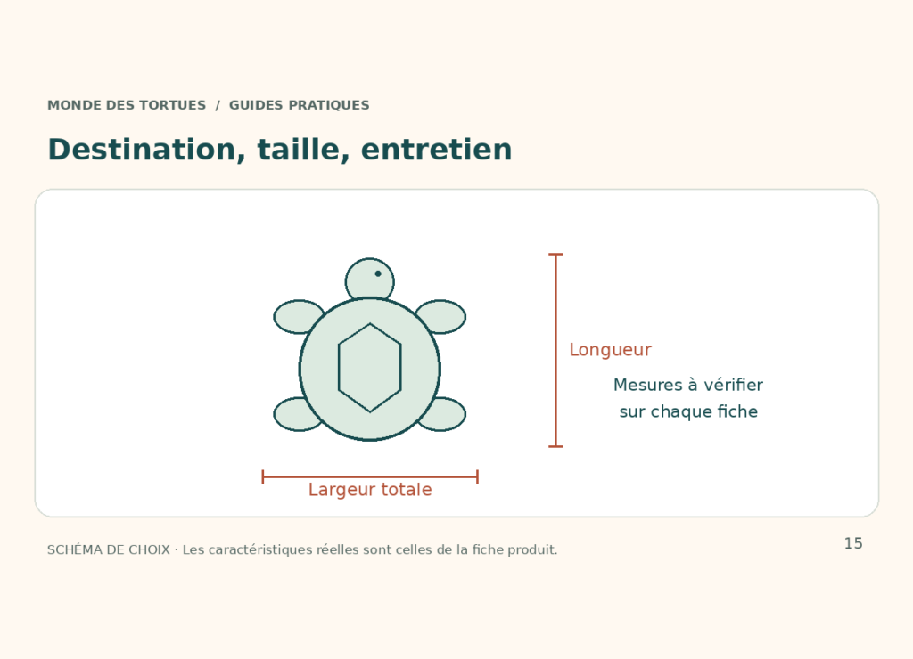 Schéma d’une peluche tortue montrant la longueur totale et la largeur avec les nageoires.